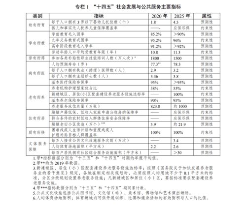 一圖讀懂 最新養(yǎng)老服務(wù)制度與入境旅游服務(wù)指南